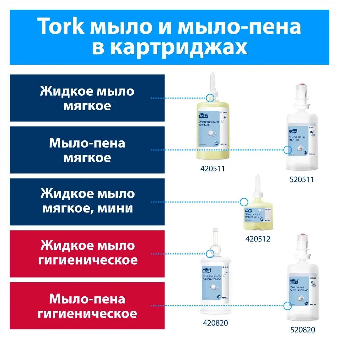 Мыло-пена мягкое TELLUS арт.520511, 1 л
